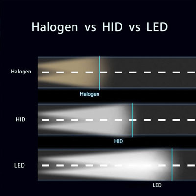 HID vs LED Watt Equivelent